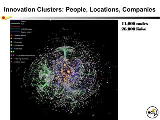No Location                     Philadelphia
 Innovation Clusters: People, Locations, Companies

                                               11,000 nodes
                                               26,000 links 



Pharmaceutical/Medical

Pittsburgh Metro




Westinghouse Electric
 