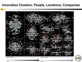 No Location                     Philadelphia
 Innovation Clusters: People, Locations, Companies

                                                            Patent
                                                            Tech
                                 Navy                 SBIR (federal)
                                                          PA DCED (state)
                                                           Related patent
                                                  2: Federal agency
Pharmaceutical/Medical                            3: Enterprise

Pittsburgh Metro                                 5: Inventors
                                                   9: Universities
                                                  10: PA DCED
                                               11/12: Phil/Pitt metro cnty

                                                13-15: Semi-rural/rural cnty
                                                   17: Foreign countries
                                                    19: Other states
Westinghouse Electric
 