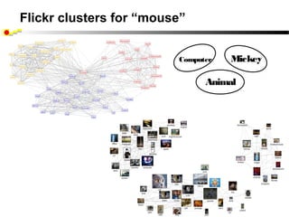 Flickr clusters for “mouse”


                         Computer   Mickey

                               Animal
 