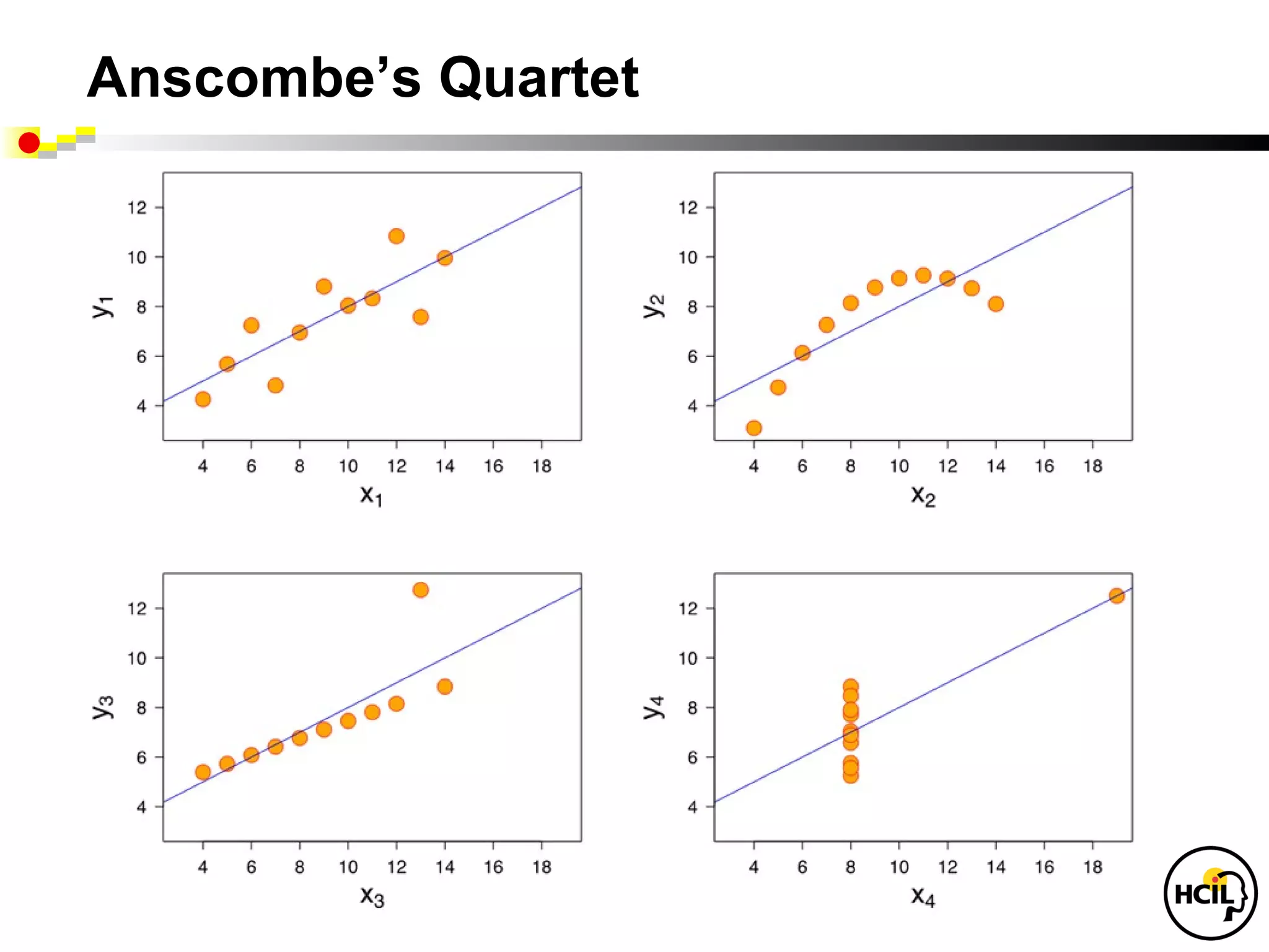 Anscombe’s Quartet
 