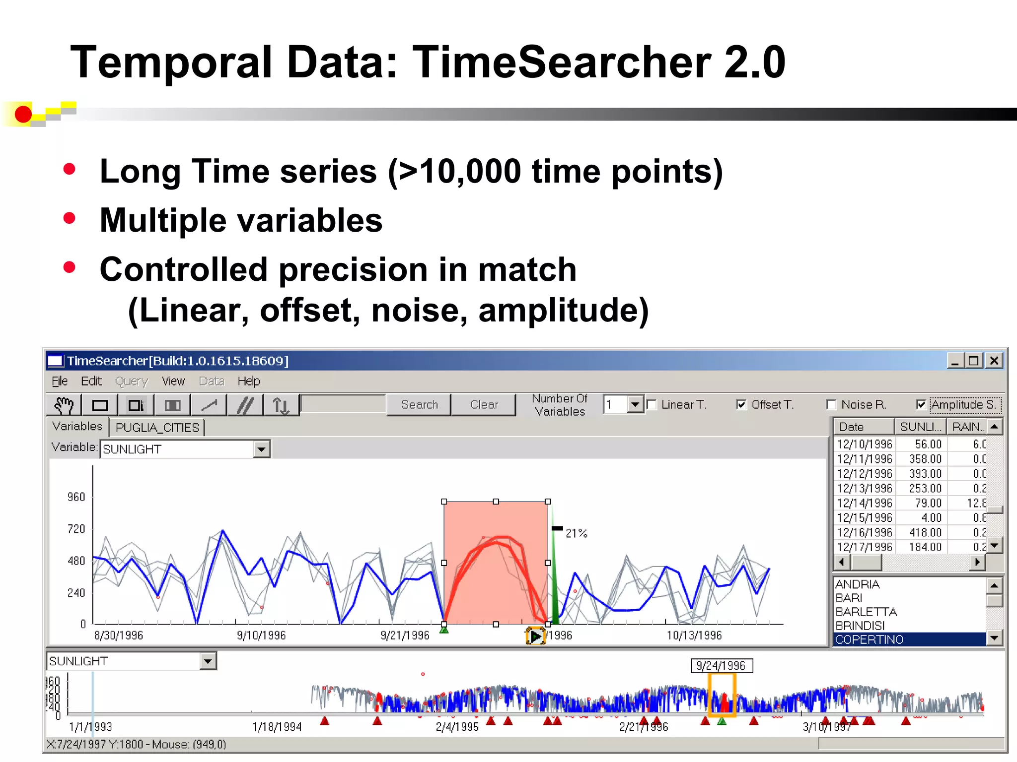 Temporal Data: TimeSearcher 2.0

•   Long Time series (>10,000 time points)
•   Multiple variables
•   Controlled precision in match
     (Linear, offset, noise, amplitude)
 