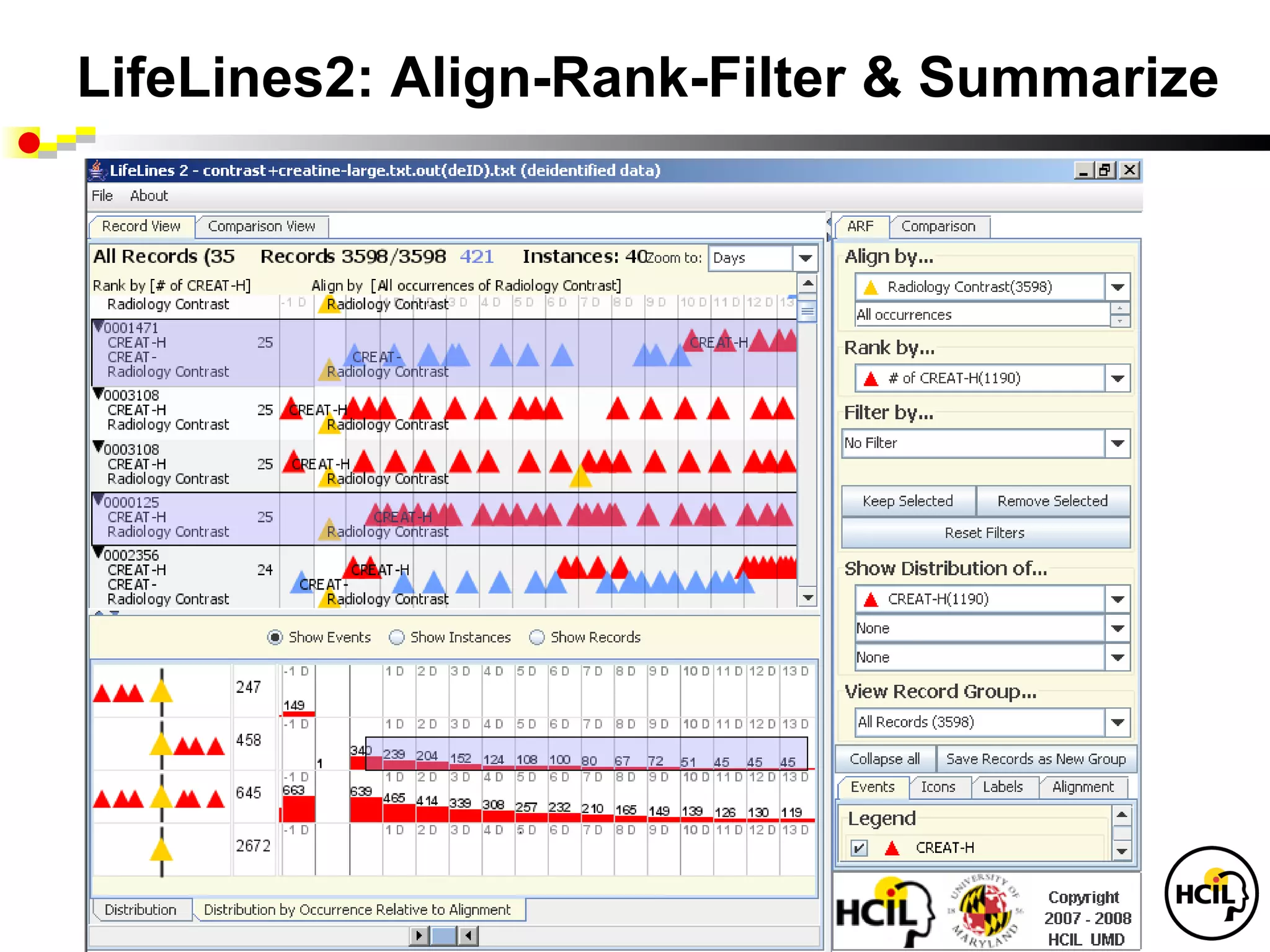 LifeLines2: Align-Rank-Filter & Summarize
 