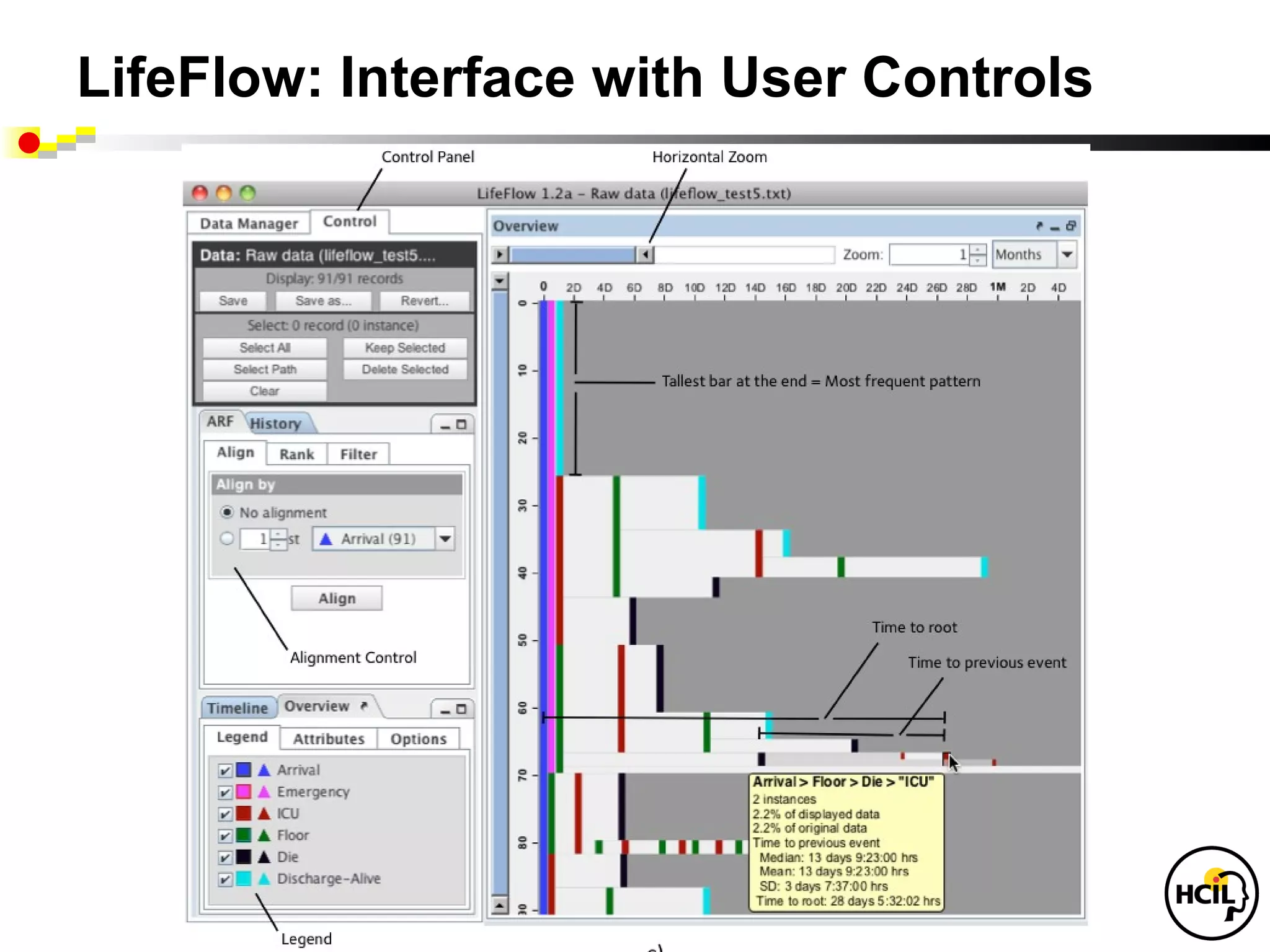 LifeFlow: Interface with User Controls
 