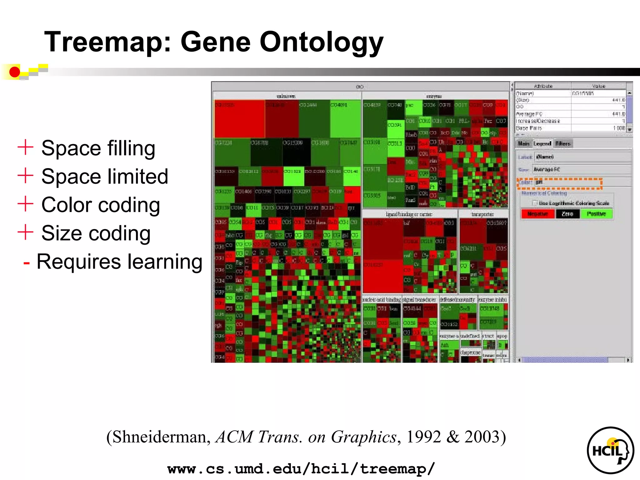 Treemap: Gene Ontology


+ Space filling
+ Space limited
+ Color coding
+ Size coding
- Requires learning




        (Shneiderman, ACM Trans. on Graphics, 1992 & 2003)
               www.cs.umd.edu/hcil/treemap/
 