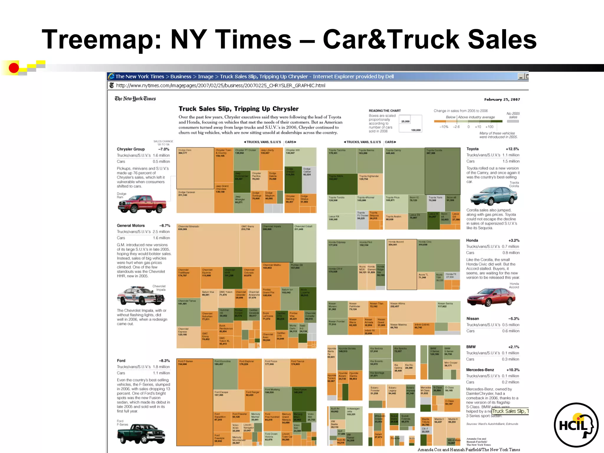 Treemap: NY Times – Car&Truck Sales




        www.cs.umd.edu/hcil/treemap/
 