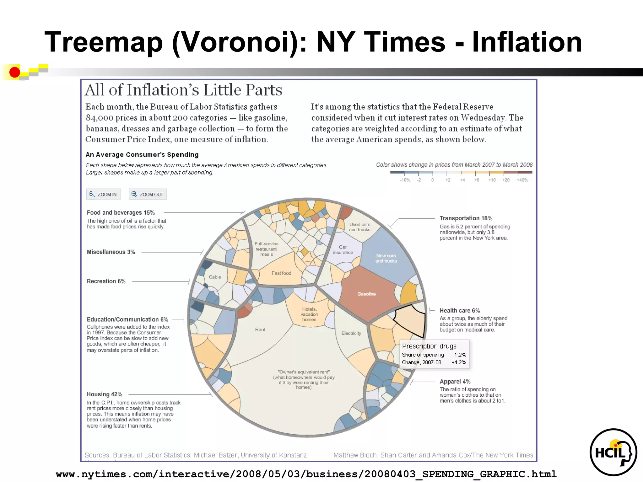 Treemap (Voronoi): NY Times - Inflation




www.nytimes.com/interactive/2008/05/03/business/20080403_SPENDING_GRAPHIC.html
 