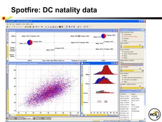Spotfire: DC natality data
 