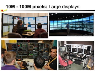 10M - 100M pixels: Large displays
 