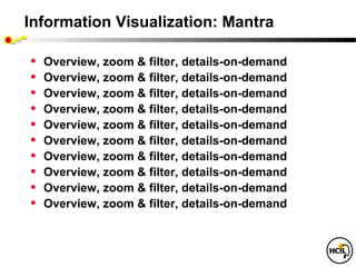 Information Visualization: Mantra

•   Overview, zoom & filter, details-on-demand
•   Overview, zoom & filter, details-on-demand
•   Overview, zoom & filter, details-on-demand
•   Overview, zoom & filter, details-on-demand
•   Overview, zoom & filter, details-on-demand
•   Overview, zoom & filter, details-on-demand
•   Overview, zoom & filter, details-on-demand
•   Overview, zoom & filter, details-on-demand
•   Overview, zoom & filter, details-on-demand
•   Overview, zoom & filter, details-on-demand
 