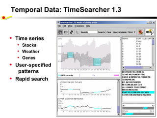 Temporal Data: TimeSearcher 1.3



•   Time series
     • Stocks
     • Weather
     • Genes
•   User-specified
      patterns
•   Rapid search
 