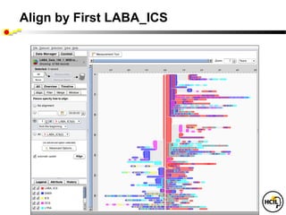 Align by First LABA_ICS
 