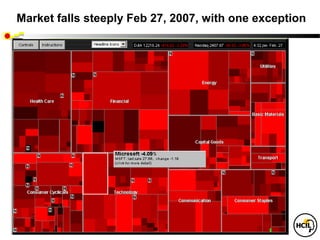 Market falls steeply Feb 27, 2007, with one exception
 