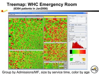 Treemap: WHC Emergency Room
       (6304 patients in Jan2006)




Group by Admissions/MF, size by service time, color by age
 