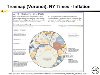 Treemap (Voronoi): NY Times - Inflation




www.nytimes.com/interactive/2008/05/03/business/20080403_SPENDING_GRAPHIC.html
 