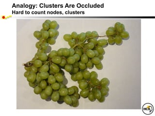 Analogy: Clusters Are Occluded
Hard to count nodes, clusters
 