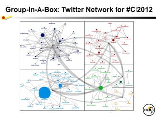 Group-In-A-Box: Twitter Network for #CI2012
 