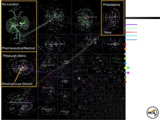 No Location              Philadelphia




                                                     Patent
                                                     Tech
                         Navy                  SBIR (federal)
                                                   PA DCED (state)
                                                    Related patent
                                           2: Federal agency
Pharmaceutical/Medical                     3: Enterprise

Pittsburgh Metro                          5: Inventors
                                            9: Universities
                                           10: PA DCED
                                        11/12: Phil/Pitt metro cnty

                                         13-15: Semi-rural/rural cnty
                                            17: Foreign countries
                                             19: Other states
Westinghouse Electric
 