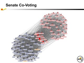 Senate Co-Voting
 