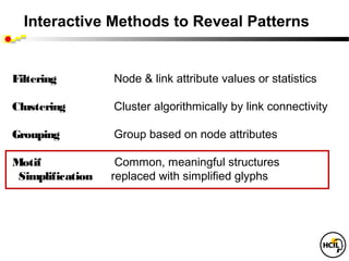 Interactive Methods to Reveal Patterns


Filtering         Node & link attribute values or statistics

Clustering        Cluster algorithmically by link connectivity

Grouping          Group based on node attributes

Motif              Common, meaningful structures
 Simplification   replaced with simplified glyphs
 