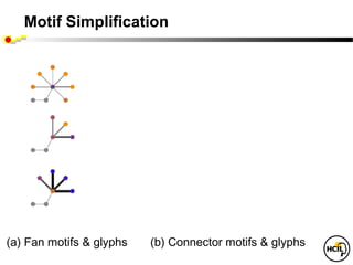 Motif Simplification




(a) Fan motifs & glyphs   (b) Connector motifs & glyphs
 