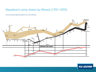 Napoleon’s army drawn by Minard (1781-1870)
Source: http://www.napoleanic-literature.com, © John Schneider
 