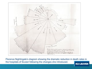 Florence Nightingale’s diagram showing the dramatic reduction in death rates in
the hospitals of Scutari following the changes she introduced.
 