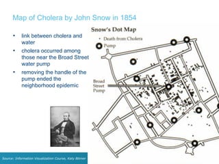 Map of Cholera by John Snow in 1854
• link between cholera and
water
• cholera occurred among
those near the Broad Street
water pump
• removing the handle of the
pump ended the
neighborhood epidemic
Source: Information Visualization Course, Katy Börner
 