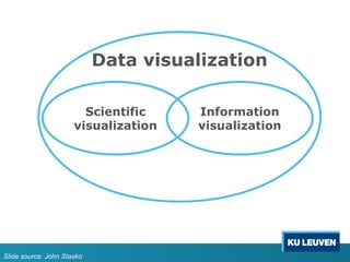 Data visualization
Slide source: John Stasko
Scientific
visualization
Information
visualization
 