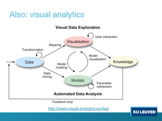 Also: visual analytics
http://www.visual-analytics.eu/faq/
 