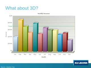 What about 3D?
Source: Stephen Few
 