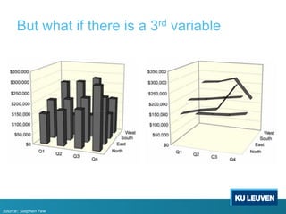 But what if there is a 3rd variable
Source: Stephen Few
 