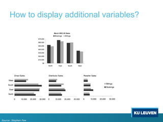 How to display additional variables?
Source: Stephen Few
 