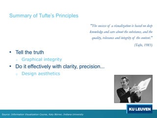 Summary of Tufte’s Principles
Source: Information Visualization Course, Katy Börner, Indiana University
"The success of a visualization is based on deep
knowledge and care about the substance, and the
quality, relevance and integrity of the content."
(Tufte, 1983)
• Tell the truth
o Graphical integrity
• Do it effectively with clarity, precision...
o Design aesthetics
 