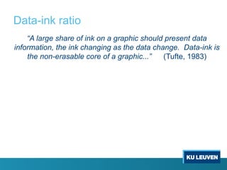 Data-ink ratio
“A large share of ink on a graphic should present data
information, the ink changing as the data change. Data-ink is
the non-erasable core of a graphic...” (Tufte, 1983)
 