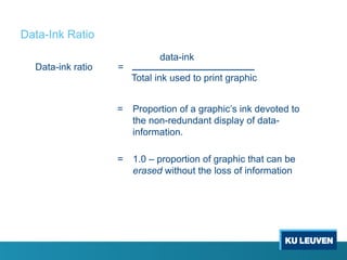 Data-Ink Ratio
Data-ink ratio =
data-ink
Total ink used to print graphic
= Proportion of a graphic’s ink devoted to
the non-redundant display of data-
information.
= 1.0 – proportion of graphic that can be
erased without the loss of information
 