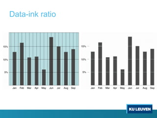 Data-ink ratio
 