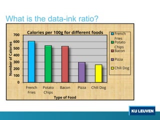 What is the data-ink ratio?
 