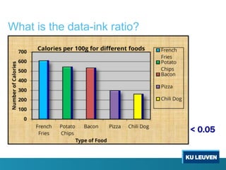 What is the data-ink ratio?
< 0.05
What is the data-ink ratio?
 