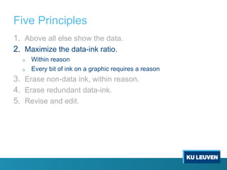 Five Principles
1. Above all else show the data.
2. Maximize the data-ink ratio.
o Within reason
o Every bit of ink on a graphic requires a reason
3. Erase non-data ink, within reason.
4. Erase redundant data-ink.
5. Revise and edit.
 