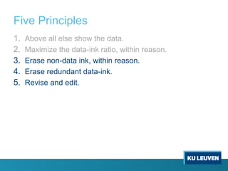 Five Principles
1. Above all else show the data.
2. Maximize the data-ink ratio, within reason.
3. Erase non-data ink, within reason.
4. Erase redundant data-ink.
5. Revise and edit.
 