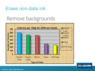 Erase non-data ink
source: Joey Cherdarchuk
 