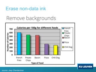 Erase non-data ink
source: Joey Cherdarchuk
 