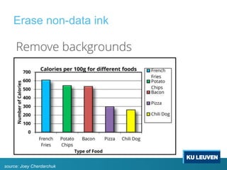 Erase non-data ink
source: Joey Cherdarchuk
 