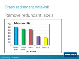 Erase redundant data-ink
source: Joey Cherdarchuk
 