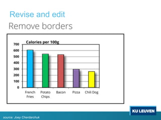 Revise and edit
source: Joey Cherdarchuk
 