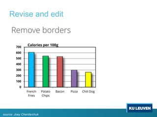 Revise and edit
source: Joey Cherdarchuk
 