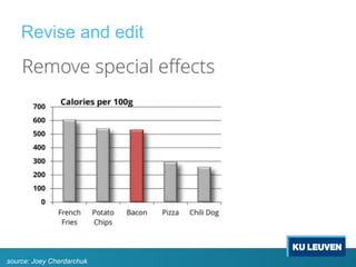 Revise and edit
source: Joey Cherdarchuk
 