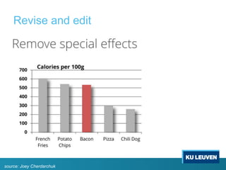 Revise and edit
source: Joey Cherdarchuk
 