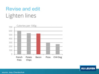 Revise and edit
source: Joey Cherdarchuk
 