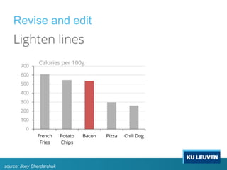 Revise and edit
source: Joey Cherdarchuk
 